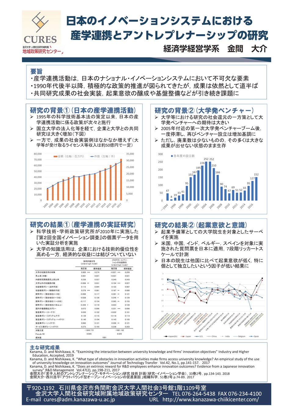 日本のイノベーションシステムにおける産学連携とアントレプレナーシップの研究（金間大介）