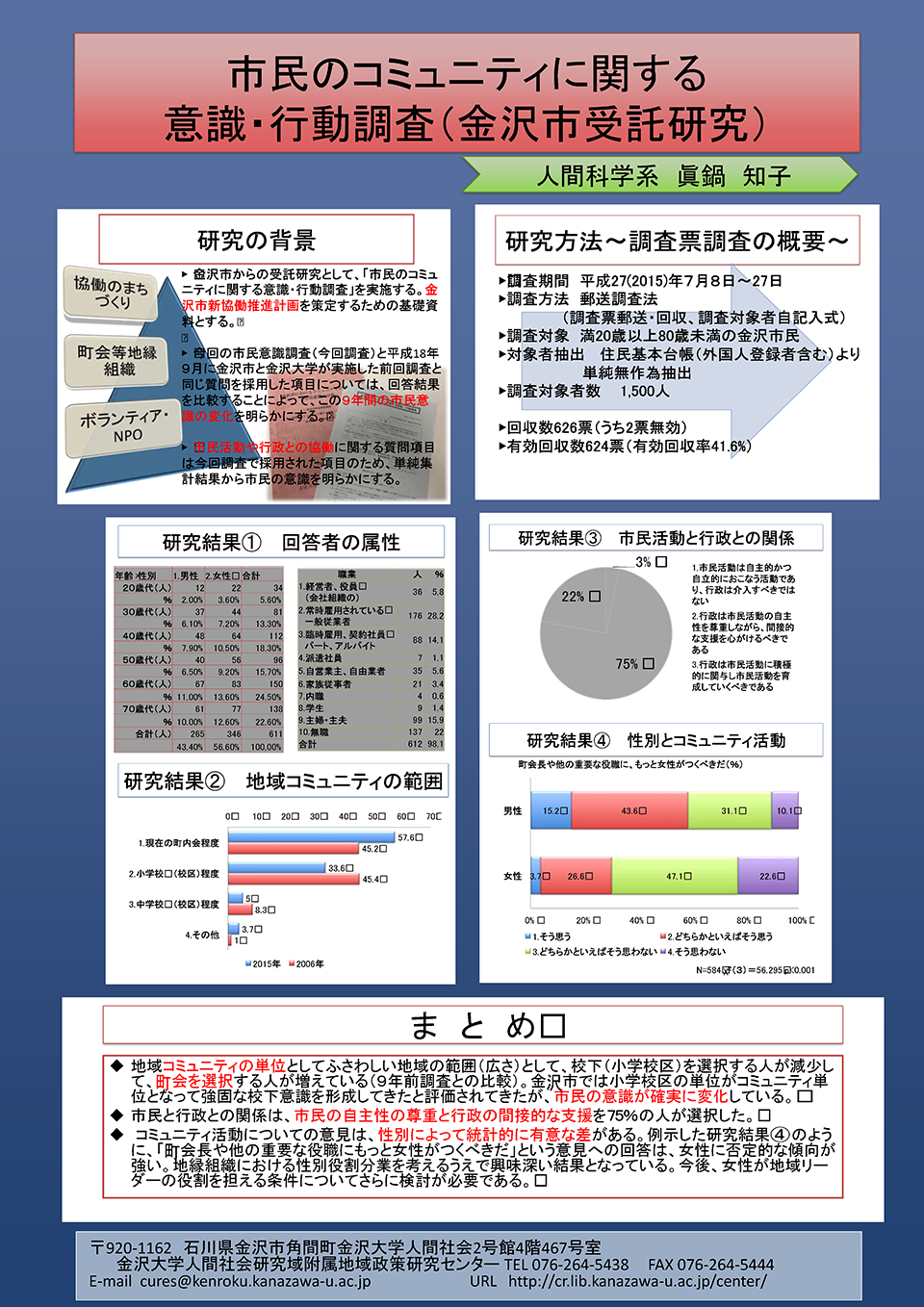 市民のコミュニティに関する意識・行動調査（金沢市受託研究）（眞鍋知子）